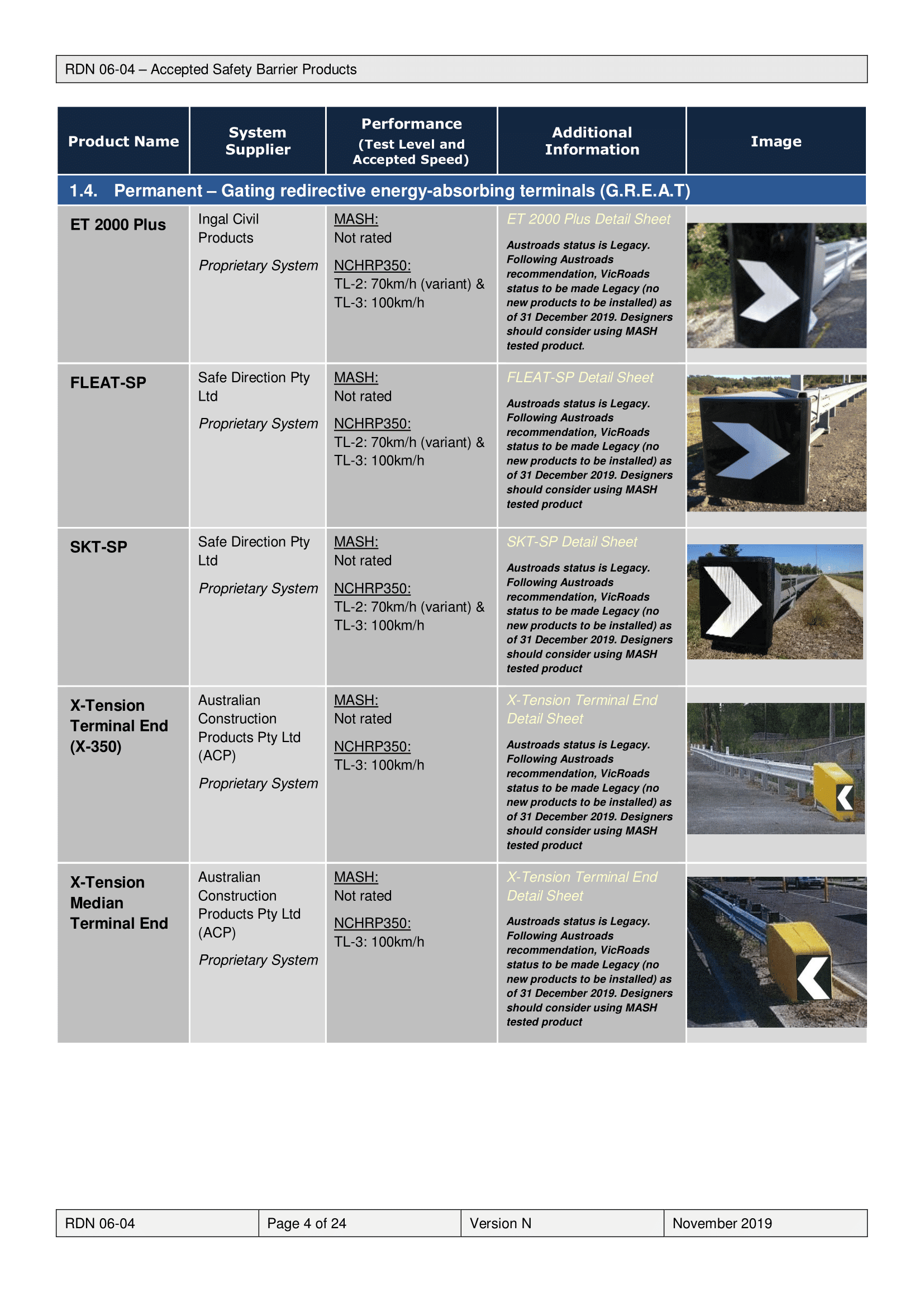 Road Design Note 0604 N Accepted Safety Barrier Products 11 2019-04