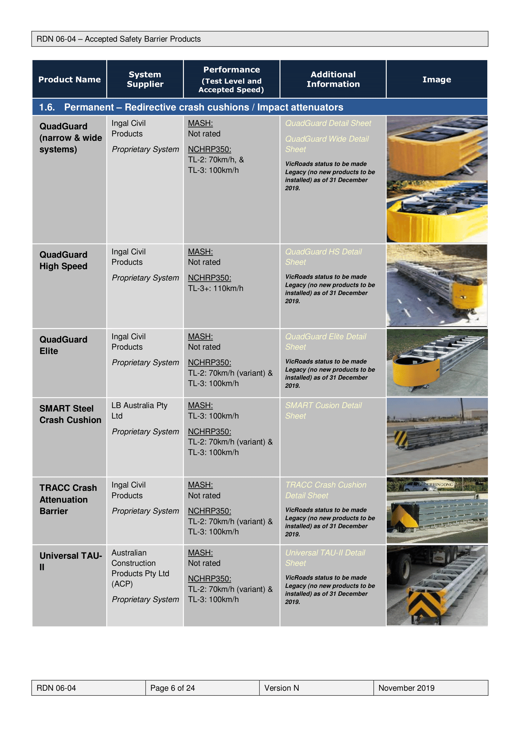 Road Design Note 0604 N Accepted Safety Barrier Products 11 2019-06