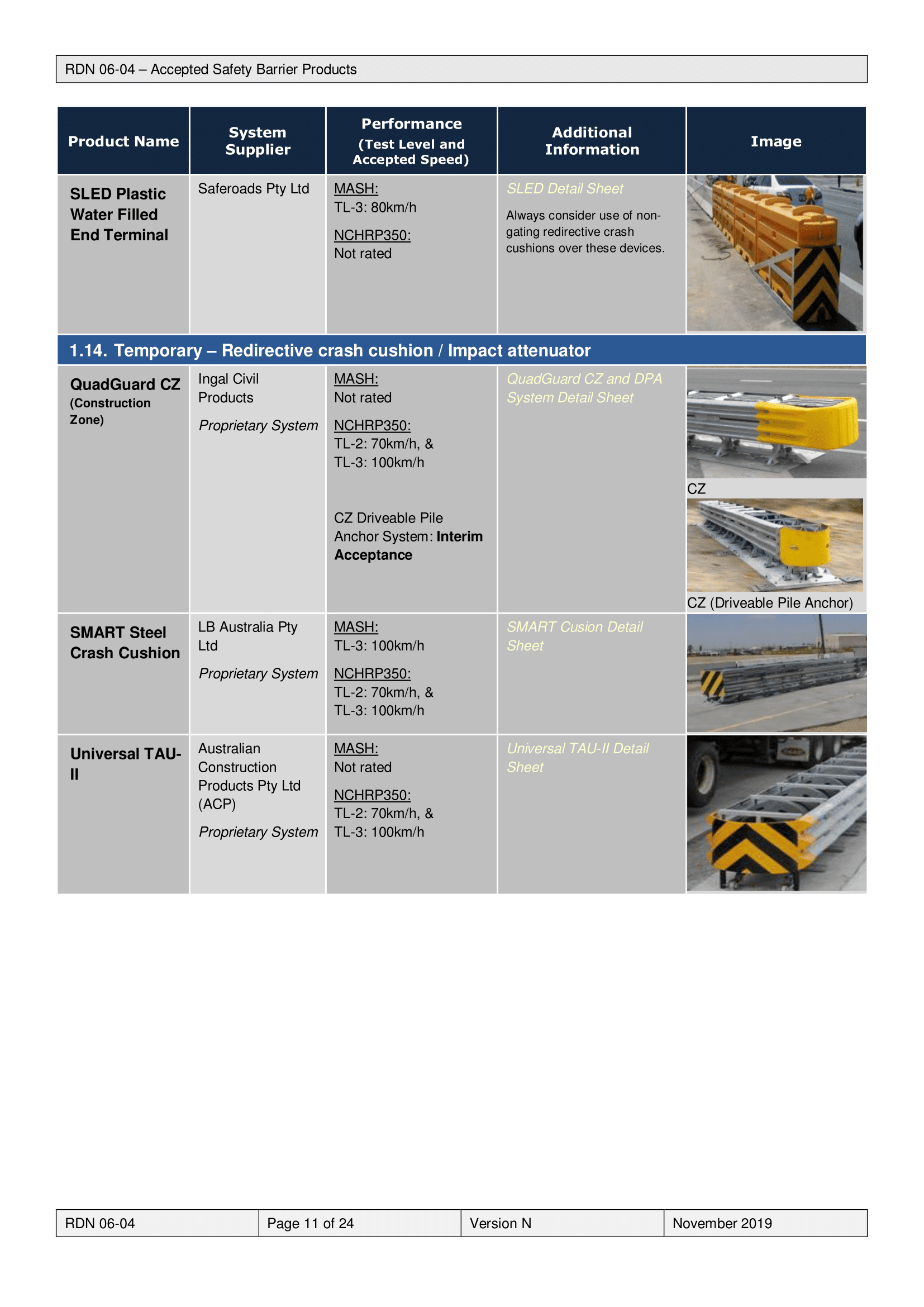 Road Design Note 0604 N Accepted Safety Barrier Products 11 2019-11