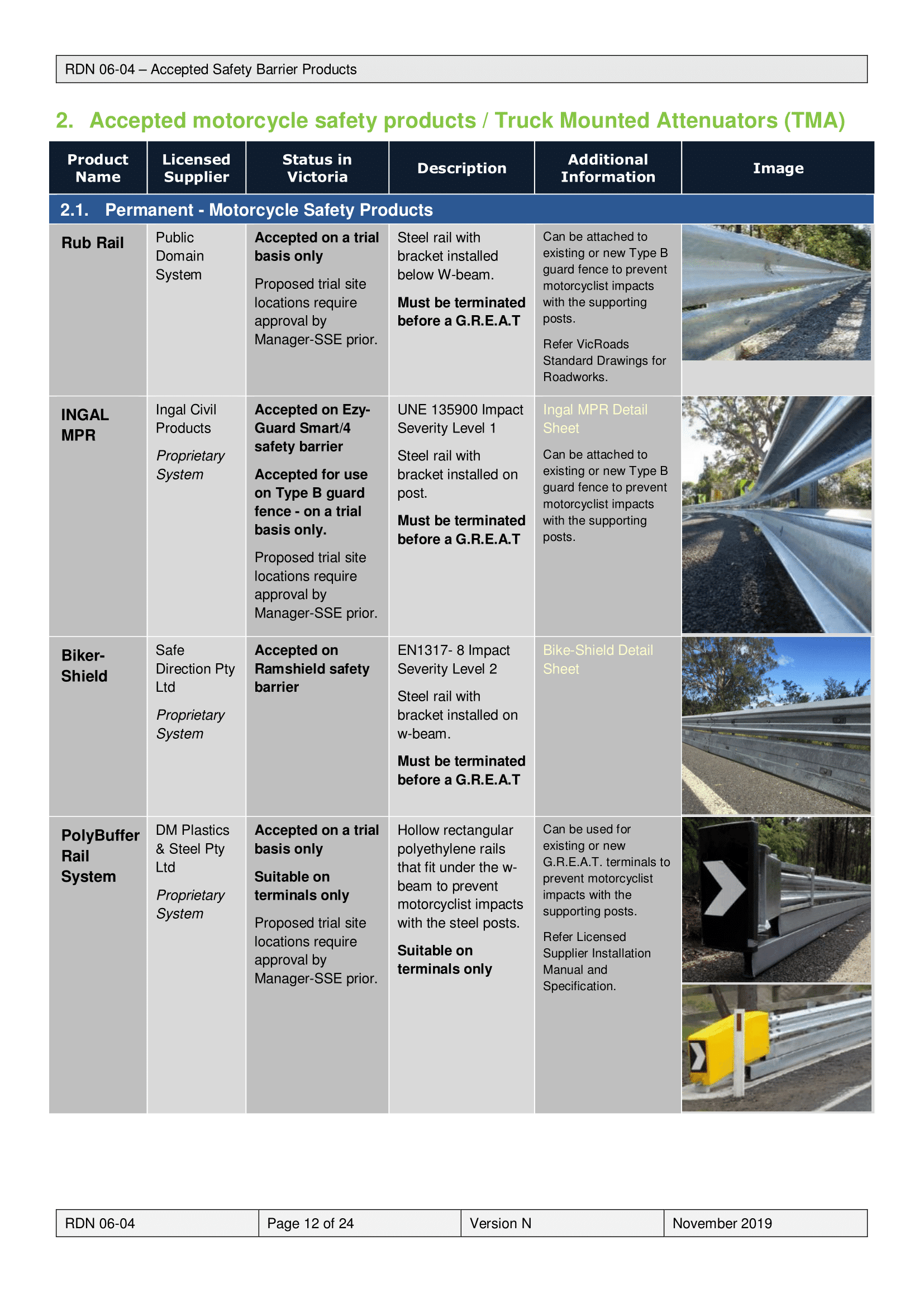 Road Design Note 0604 N Accepted Safety Barrier Products 11 2019-12