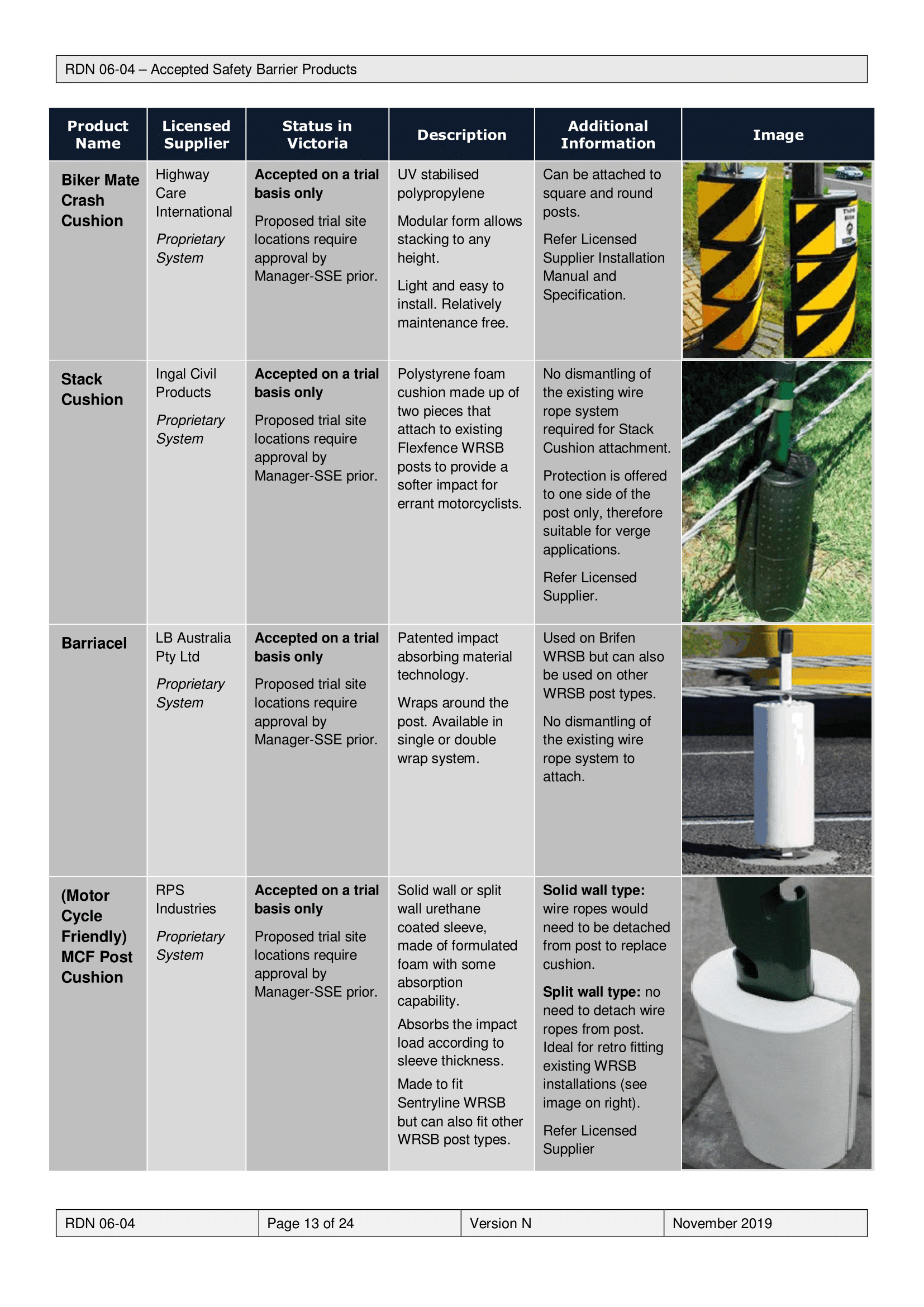 Road Design Note 0604 N Accepted Safety Barrier Products 11 2019-13