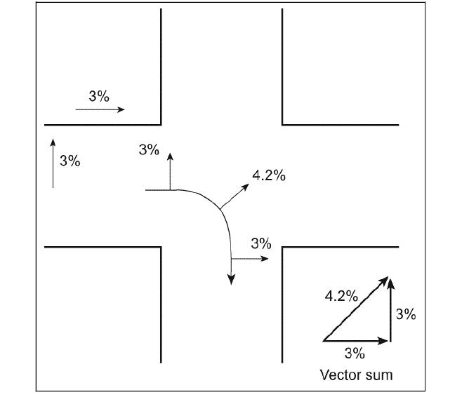 Safe System Snippet #38