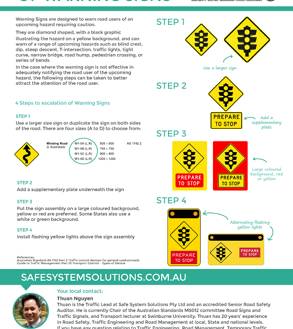 Safe System Snippet #49