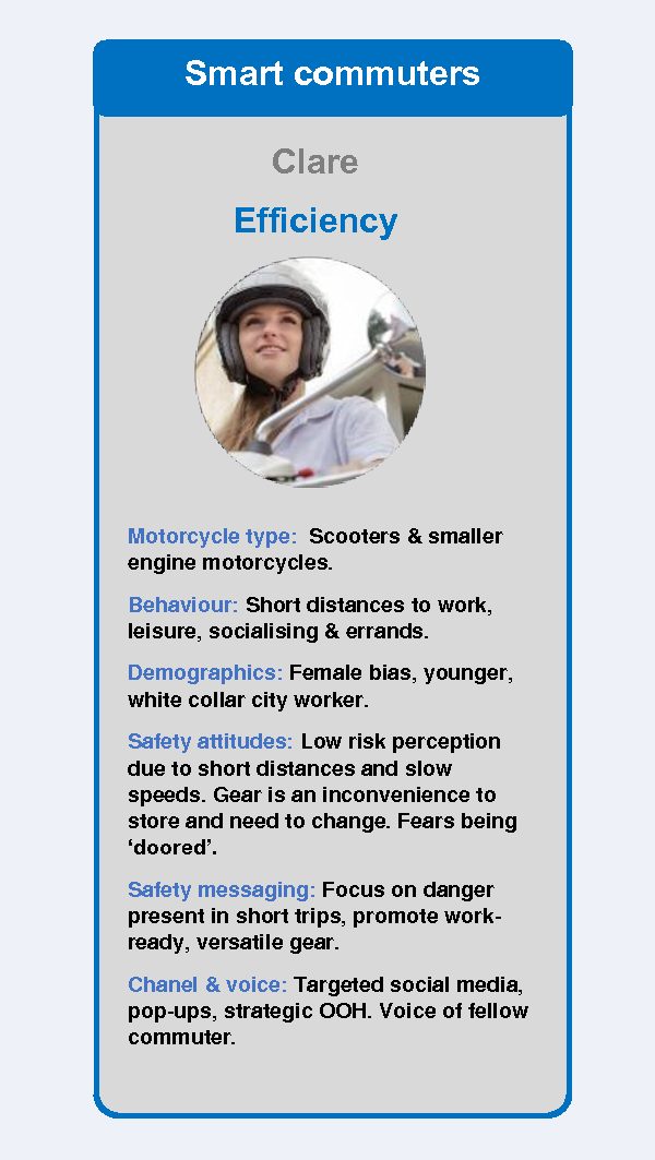 Safe System Snippet #115 Motorcycle Rider Personas