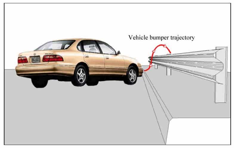 Safe System Snippet #128 Bumper Trajectory