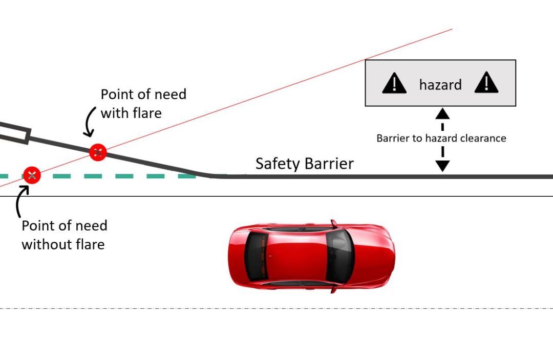 Safe System Snippet #131 Flaring a Barrier