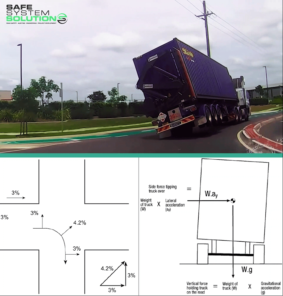 Safe System Snippet #132 Heavy Vehicle Stability