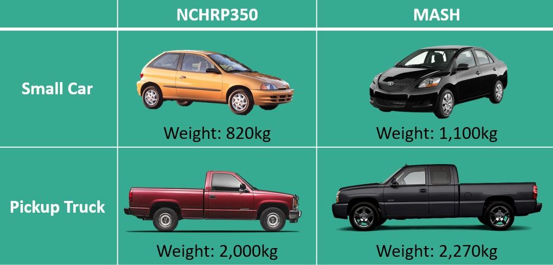 Safe System Snippet #164 Vehicle Size