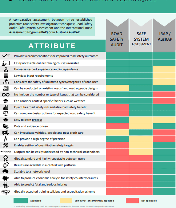 Safe System Snippet #166 Road Safety Investigation Techniques