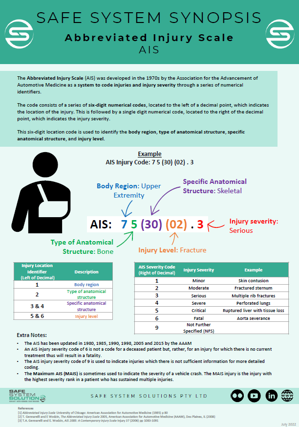 Safe System Snippet #181 Abbreviated Injury Scale (AIS)