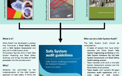 Safe System Synopsis – Safe System Audits