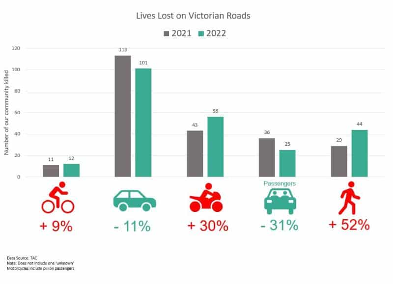 Safe System Snippet #188 Vulnerable Road User (VRU)