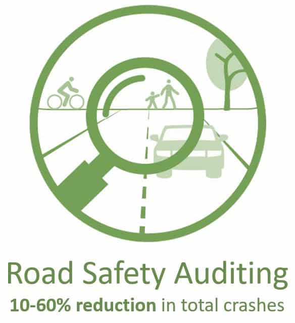 Safe System Snippet: #224 Road Safety Audits (RSAs)