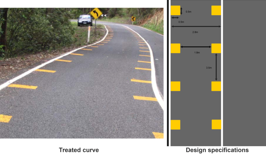 Safe System Snippet: #237 Perceptual countermeasures