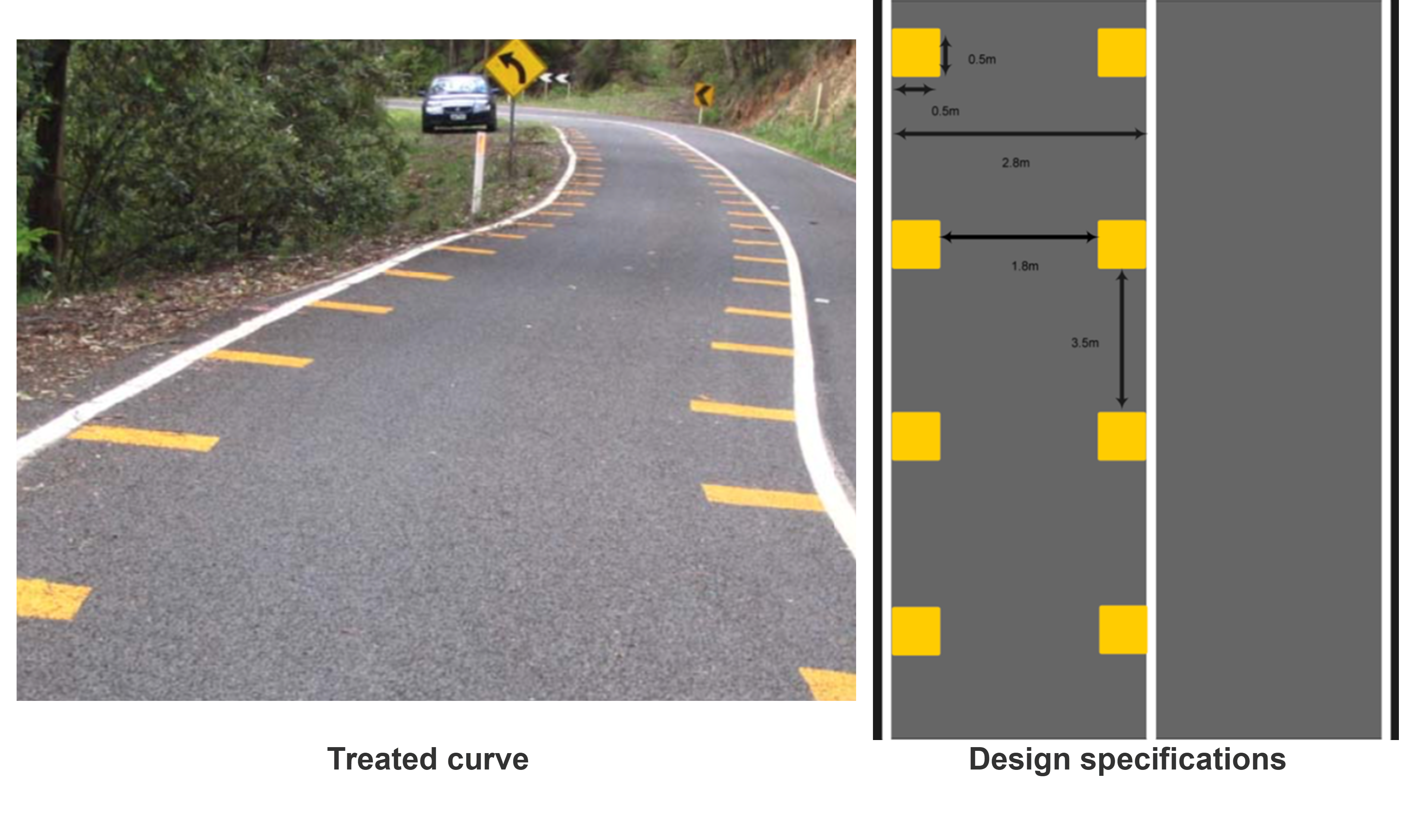 Safe System Snippet: #237 Perceptual countermeasures