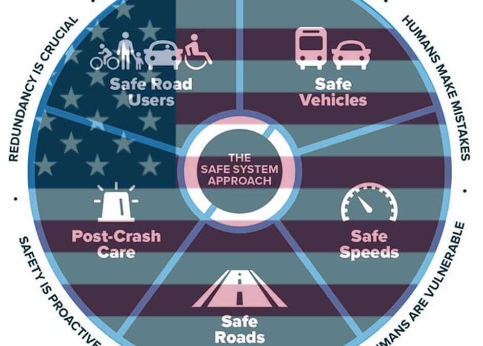 Safe System Snippet 416: The Safe System approach is taking off in the USA