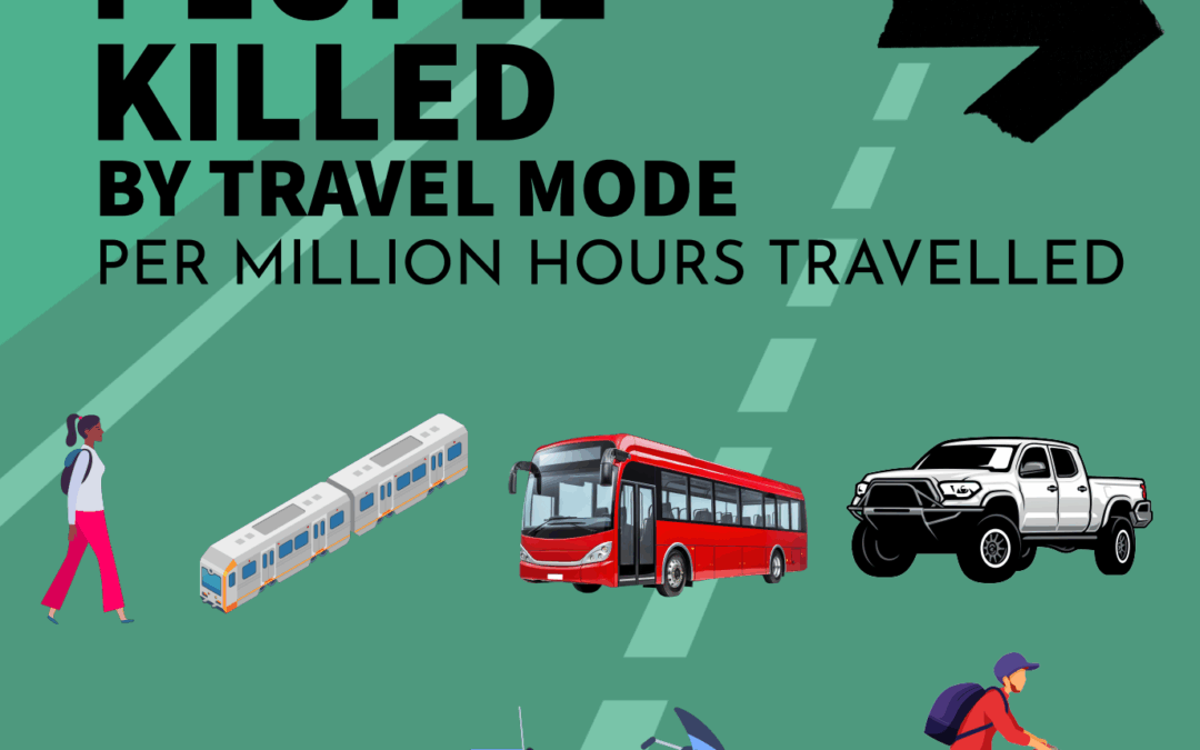 Safe System Snippet 485: Public Transport is a Safe System Solution