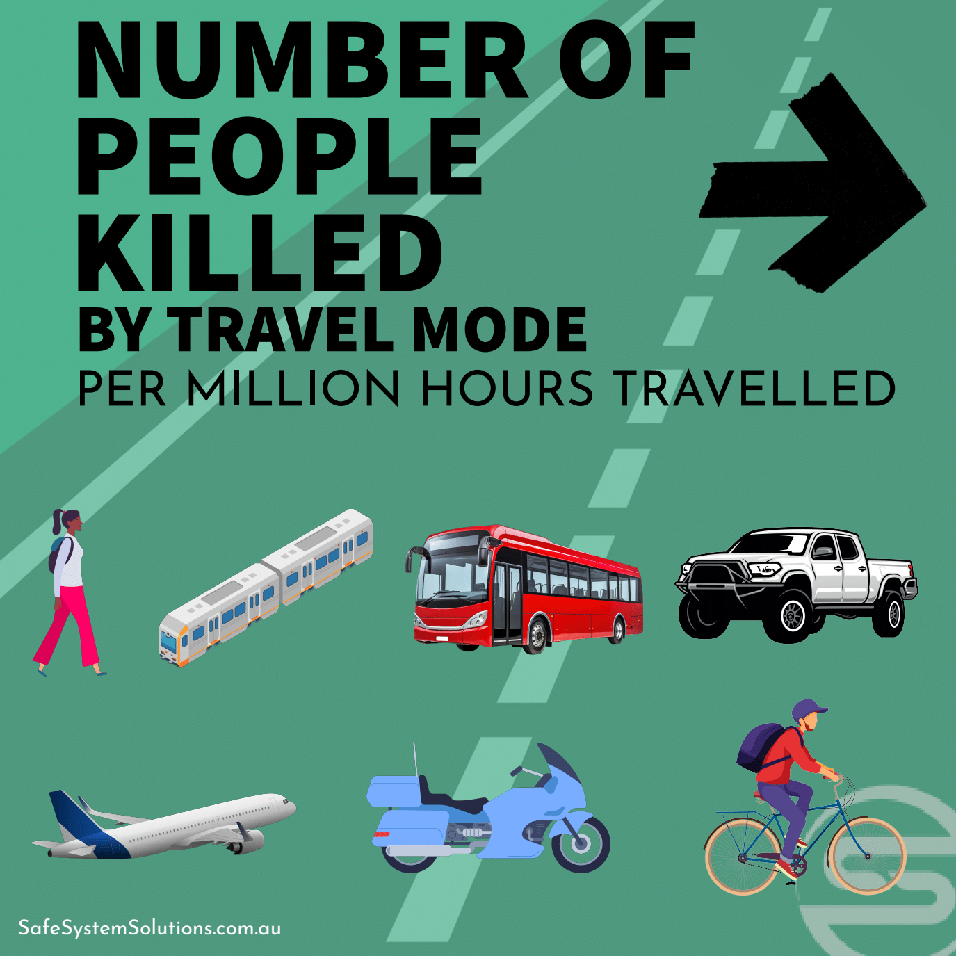 Safe System Snippet 485: Public Transport is a Safe System Solution