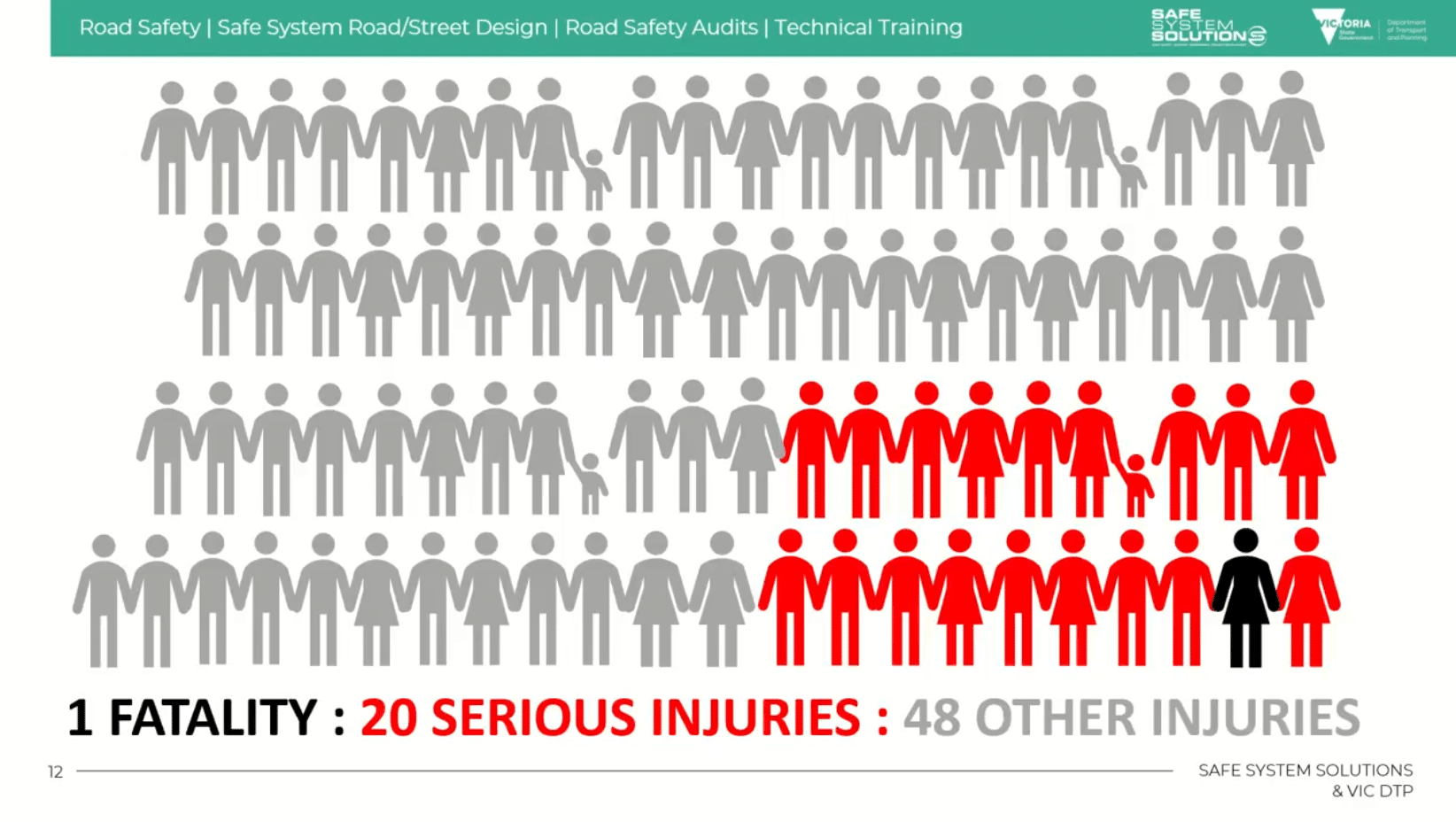 Kenngineering Notes: Our New Road Safety Engineering 101 Course